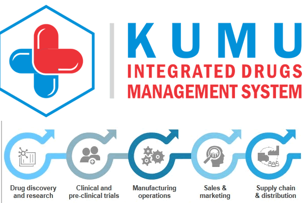 KUMU Integrated Drug Management System